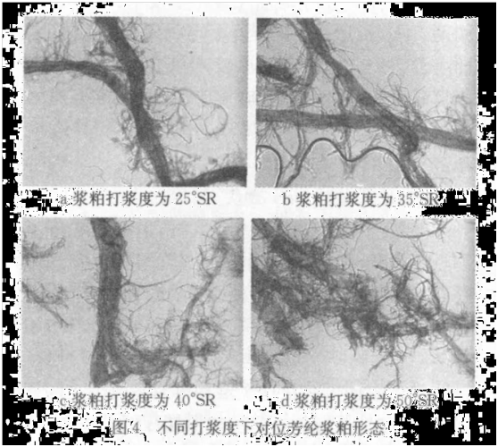 芳綸磨漿機(jī),芳綸打漿機(jī),芳綸磨纖機(jī),芳綸打纖機(jī)