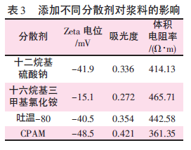 碳纖維濕法成型器,碳纖維紙頁成型器,碳紙導(dǎo)電性能