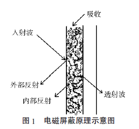 碳纖維濕法成型,碳纖維表面性能,碳纖維濕法成型器,碳紙導(dǎo)電性能