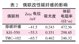 碳纖維表面特性,碳纖維濕法成型設(shè)備,碳纖維紙頁成型器