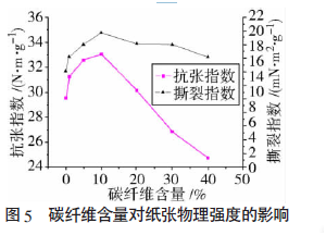 碳纖維濕法成型器,碳纖維分散設(shè)備,碳紙成型設(shè)備