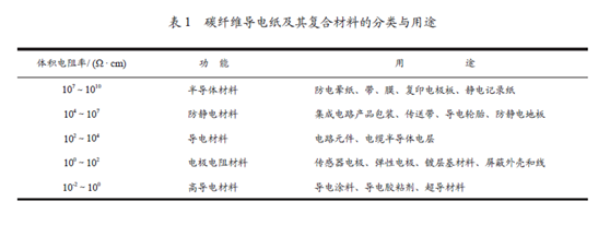 碳纖維濕法成型,紙頁成型器