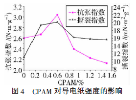 碳纖維濕法成型設(shè)備,碳纖維分散設(shè)備,碳纖維紙頁成型器,碳紙導(dǎo)電性能