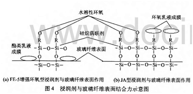 玻璃纖維分散性能