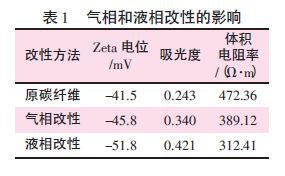 碳纖維表面特種,碳紙導(dǎo)電性能,碳纖維濕法成型設(shè)備,碳纖維紙頁成型器