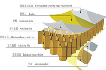 纖維熱成型與干燥技術(shù)