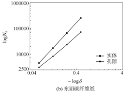 亞克力激光雕刻機(jī)常見故障的解決方法