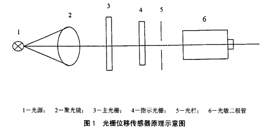 亞克力激光雕刻機常見故障的解決方法