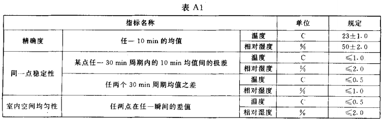 亞克力激光雕刻機(jī)常見(jiàn)故障的解決方法