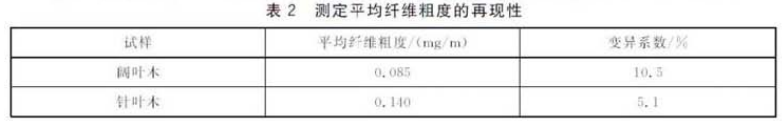 亞克力激光雕刻機(jī)常見(jiàn)故障的解決方法