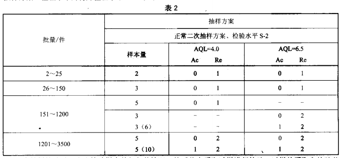 亞克力激光雕刻機(jī)常見(jiàn)故障的解決方法