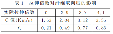 亞克力激光雕刻機(jī)常見(jiàn)故障的解決方法